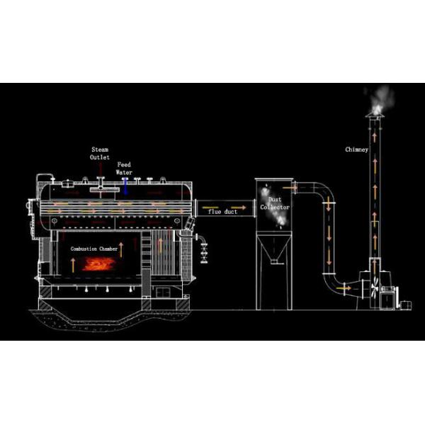 1-4ton output 10 Bar coal /wood /biomass fired steam boiler for Garment Industry