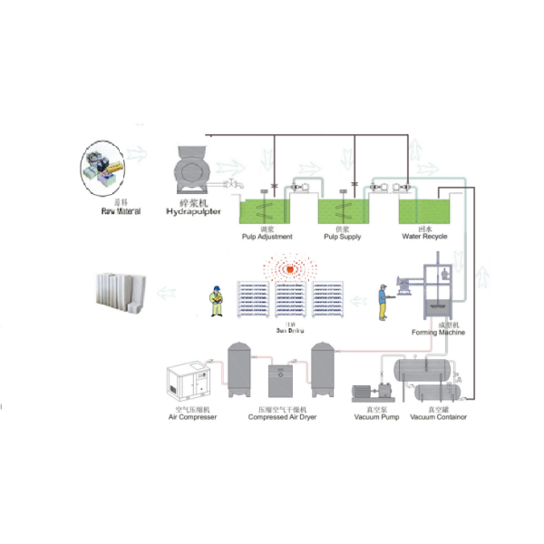 High Efficiency Pulp Molding Machinery for Industrial package