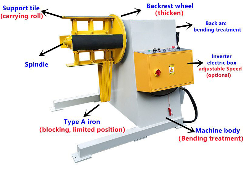 Automatic Uncoiler Machine with 15m/min Feeding Speed and Hydraulic/Electric Drive for Steel Coil Processing