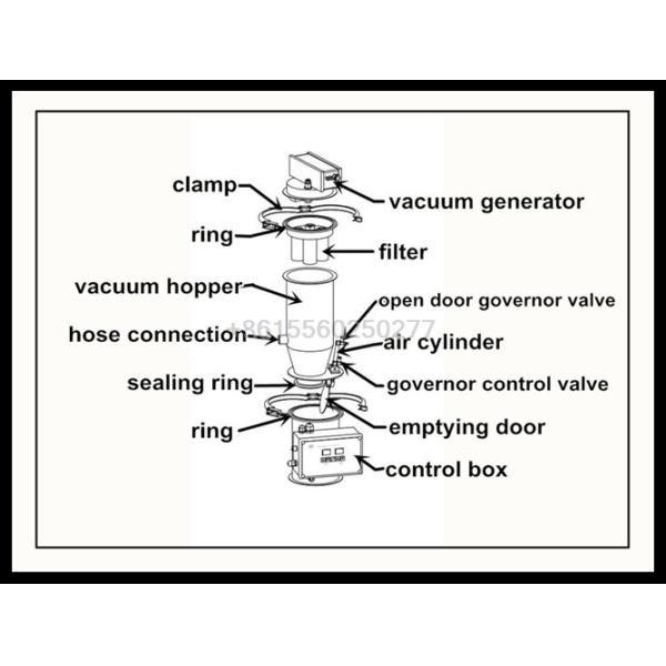 Automatic vacuum loader for podwer/electric drive industrial vacuum feeder