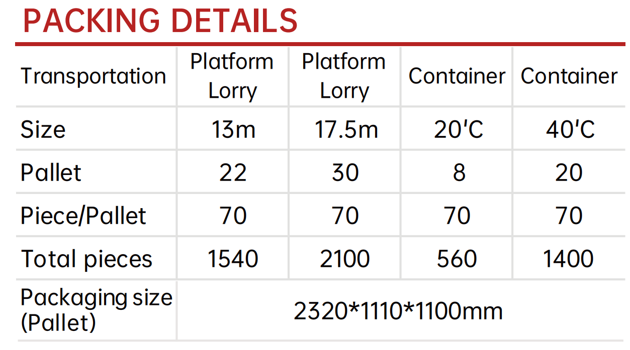 440W Flexible Solar Panel, Ultra-Thin 2.7mm Bendable Solar Module with TOPCon Cells for RV/Marine