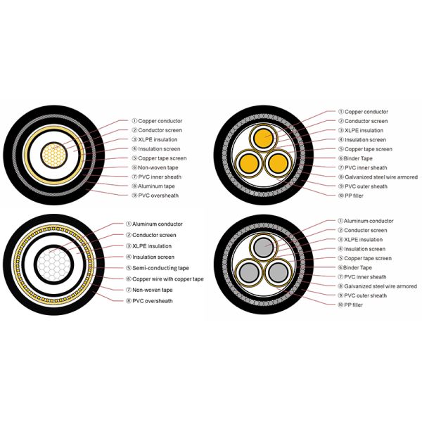3 Core Copper Conductor Medium Voltage Armoured XLPE Insulated Power Cable
