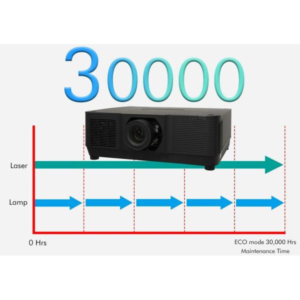 Laser light source technology with long lifespan
