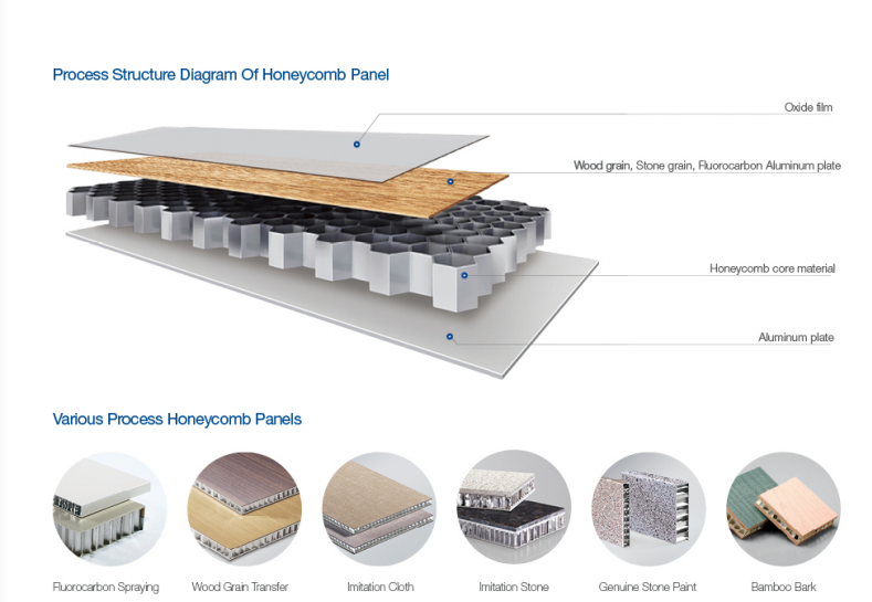 A2-Grade Aluminum Corrugated Sheets Decorative For Building Exteriors Fading Extended Lifespan
