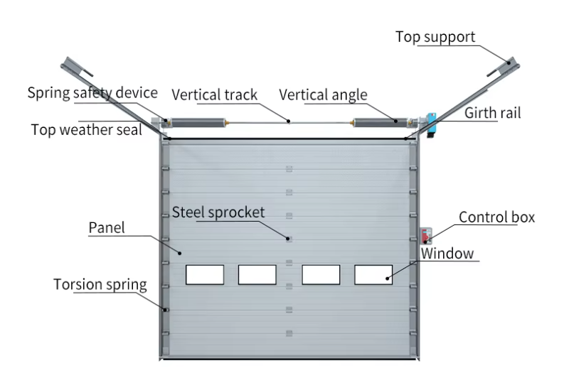 Vertical Lifting Insulated Sectional Doors 40mm 50mm 80mm For Technical Service Rooms