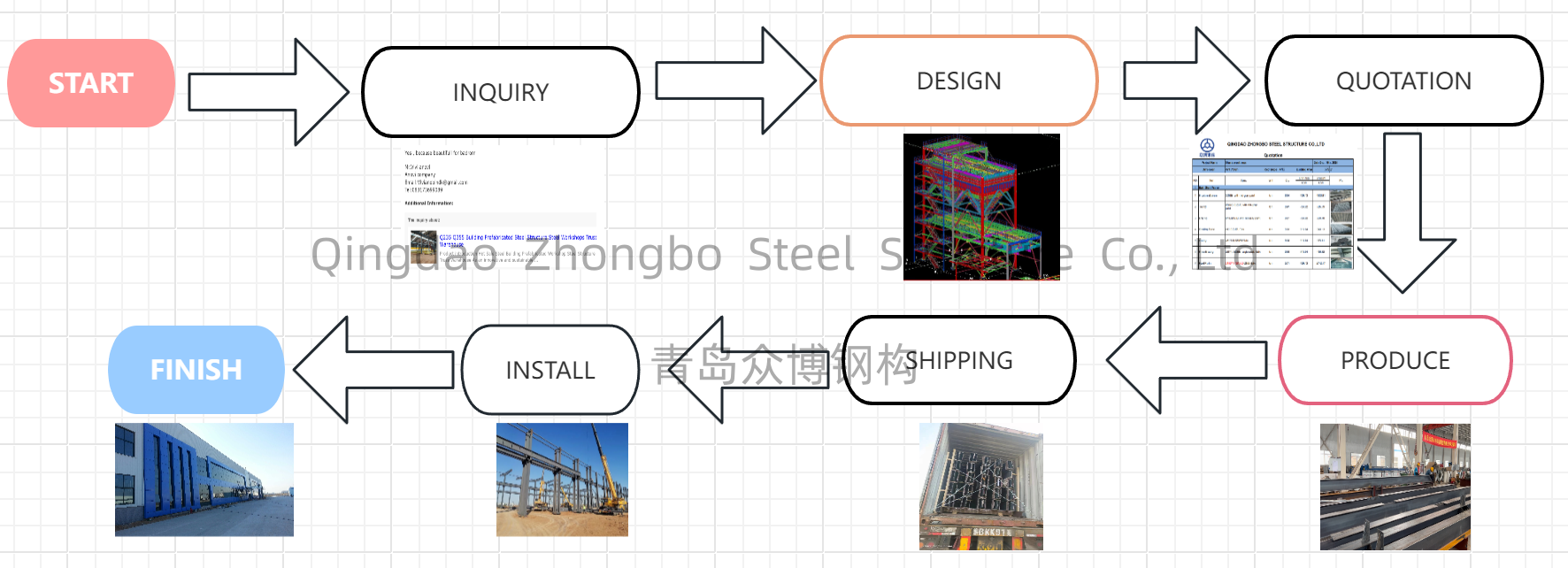 Comprehensive Steel Structure Workshop Packages Including Structural Components and Installation Guidance for Industrial
