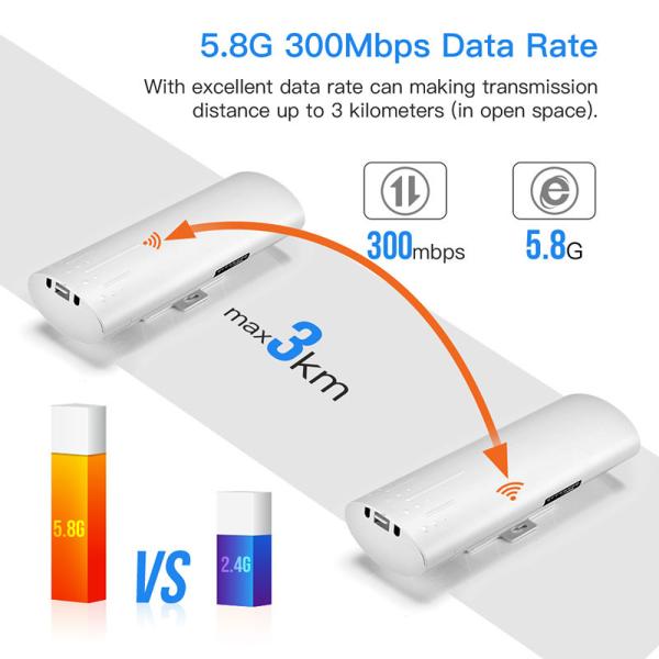 5.8G Outdoor Wireless Ethernet Bridge 450Mbps Long Range 3KM 24V POE