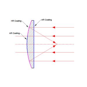 Optical Plane Convex Lens With Central Transmission Peripheral Reflection