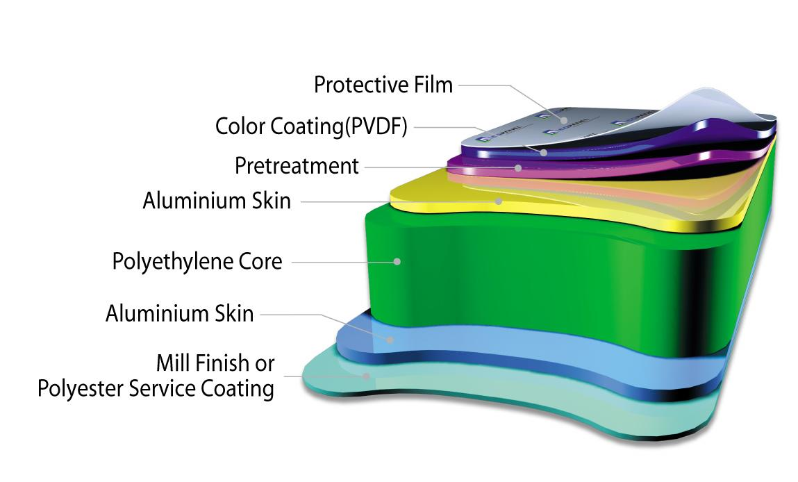 3-6mm Non Combustible Pvdf Acm Panel Factory Direct For Modern Architectural Cladding