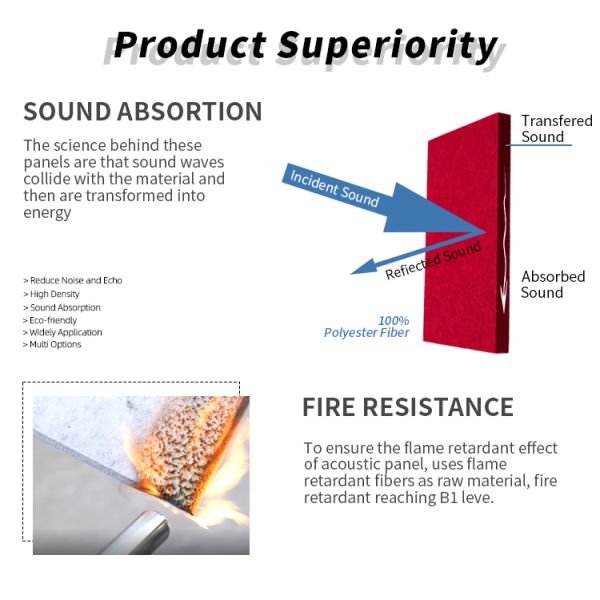 Eco-Friendly Acoustic Fiber Board Noise Reduction Hexagon Acoustic Panel