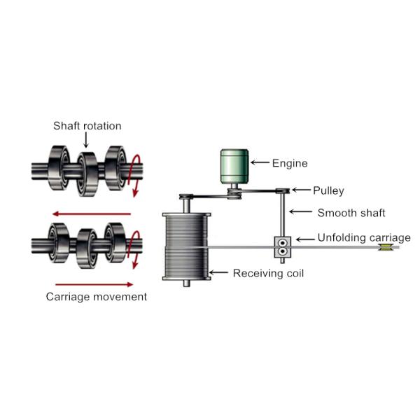 Wire Winding M8 C Type Linear Rolling Ring Traverse Drive