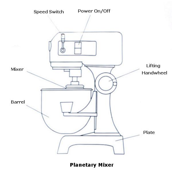 Multiple Speed Planetary Mixer B30