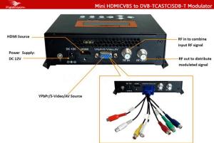 Buy cheap Home use HD Encoder Modulator product