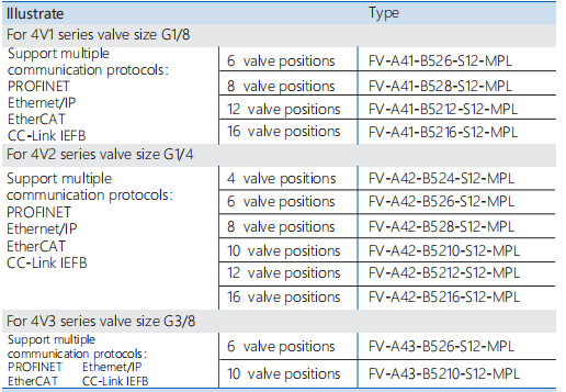 Modbus-RTU protocol module +manifold board