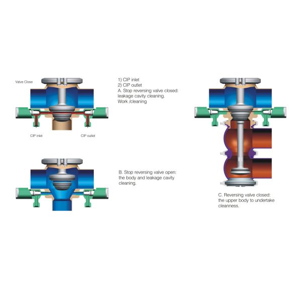 Donjoy DOUBLE SEAL MIXPROOF VALVE (E-C Series) With 3 Position Sensor