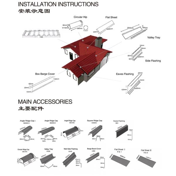 Stone-coated galvanized steel (SGCS) roofing