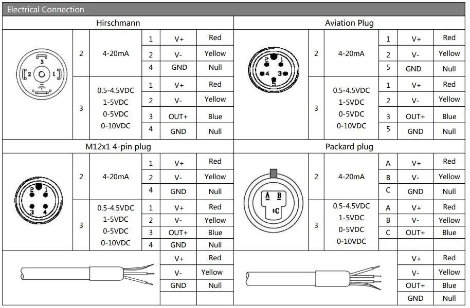 LCD Display Pressure Ht Series Flat Diaphragm Silicon Sensor Pressure-Resistance Transmitter