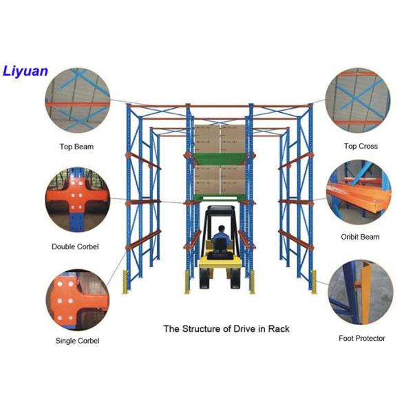 Safety Handling Drive Through Pallet Racking , Drive In Drive Through Racking System