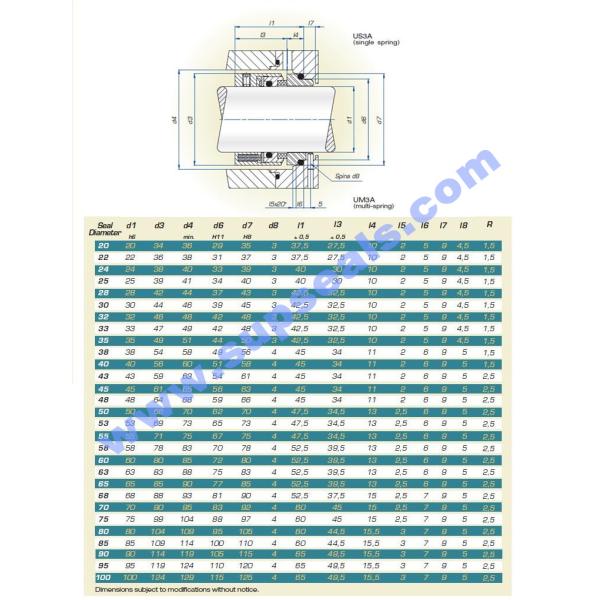 Single Industrial Mechanical Seals US3A Fluiten Wave Spring Mechanical Water Pump Seal
