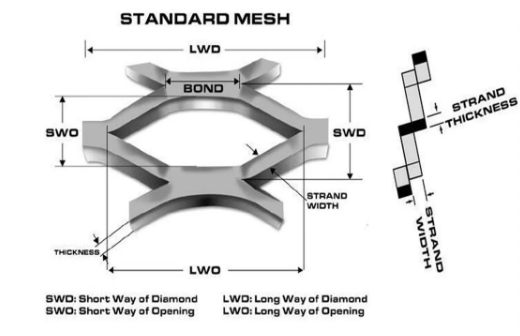 Micron Titanium Expanded Metal Mesh Diamond Mesh for Electrolysis 2*3mm