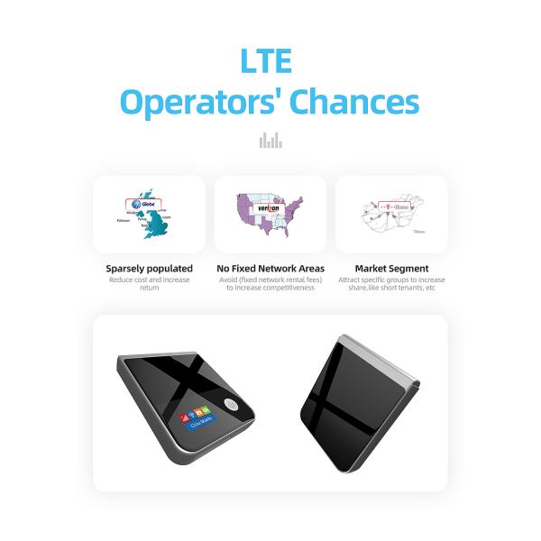 Portable 3G 2G Lte Pocket 4G WIFI Hotspot Sim Card Modem