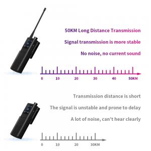 China Multiband VHF UHF Dual Band Walkie Talkie TW UHF Radio Antenna with BNC Male Connector on sale