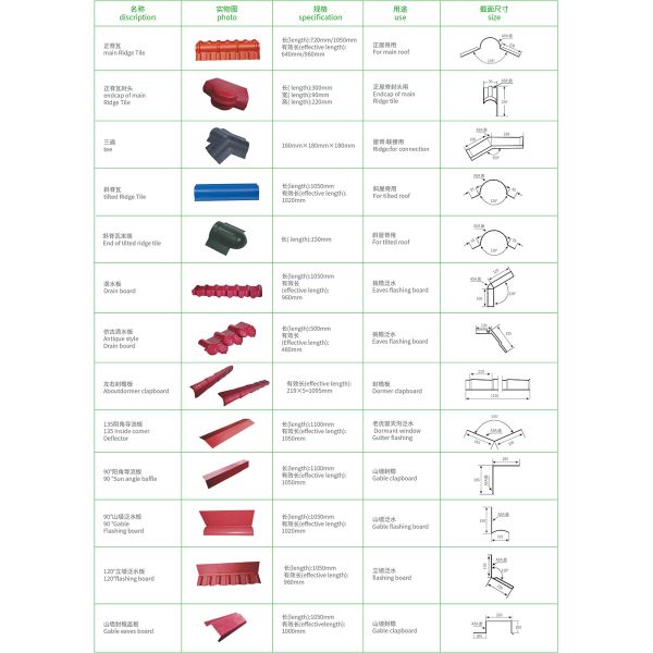 UV Coating Heat Insulated Roof Sheets Weather Resistant Brick Red Roofing Sheets