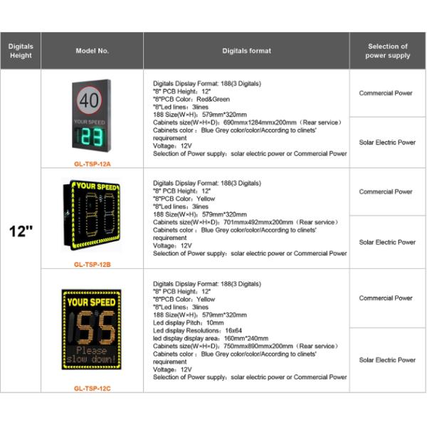 Solar Powered LED Radar Speed Sign with 100M Detection Range