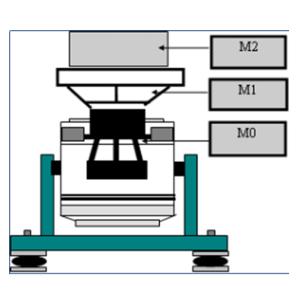 Air - Cooled Vibration Test System With Temperature Humidity Test Chamber