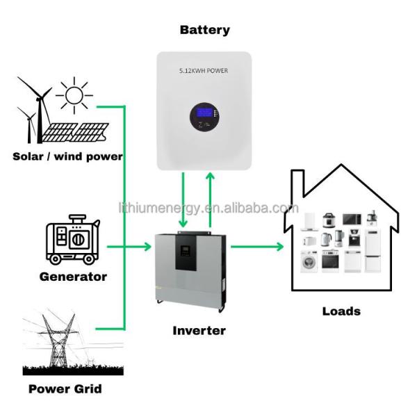 Home Energy Storage System 48V 51.2V300AH 15Kwh lithium iron battery 8000 cycles