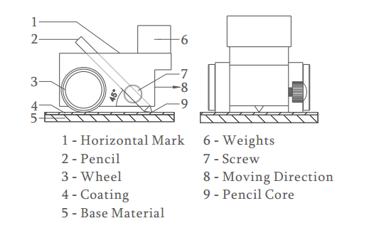 This Instrument Applied the Pencil Scratch Method Pencil Hardness Tester