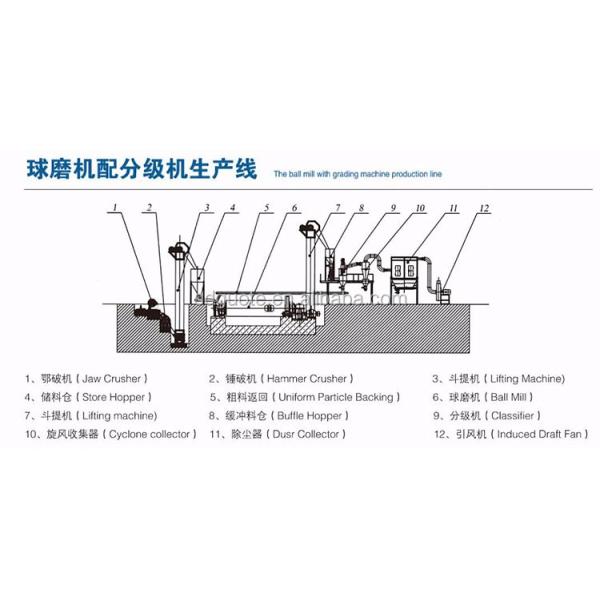 1-50T/H Capacity Three-rings Micro Powder Grinder for Limestone Granite Basalt Pebble