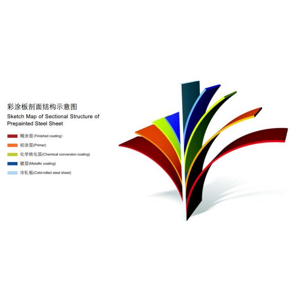 DX52D Deep Drawing PPGI PPGL Cold Rolled Prepainted Steel Coils