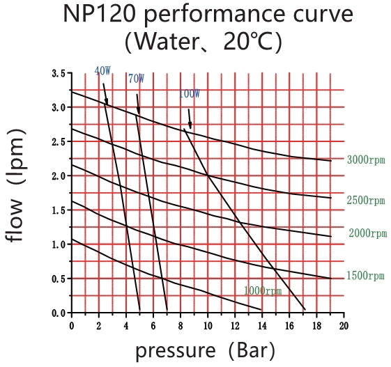 Few Fluctuation Mini Circulation Pump With High Temperature Resistance
