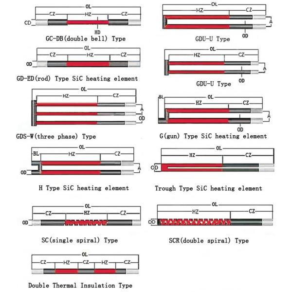 High Purity SiC Heating Rod with 1500°C Max Service Temp and Customizable Sizes for Industrial Furnaces
