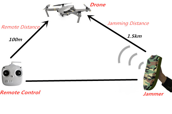 10W WIFI 5.8G UAV Jammer Module Device To Block Drone Jammer WIFI 5.8G