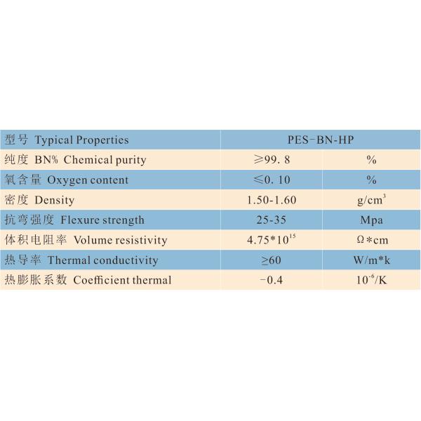 High Purity Boron Nitride Ceramic