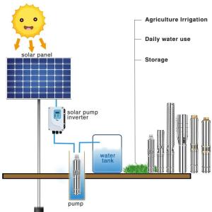Buy cheap Mppt Controller Agriculture Solar Powered Water Pump IP68 With Solar Panels product
