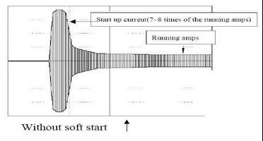 Air Conditioner Single Phase Motor Soft Starter Reducing Current High Reliability
