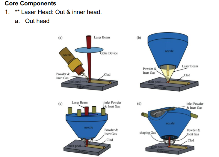 Durable Laser Cladding System Engineered for Surface Enhancement and Repair Delivering Consistent Industrial Performance