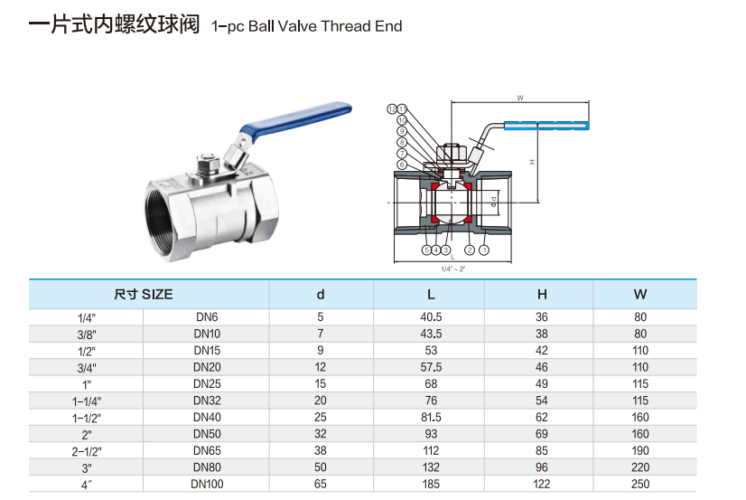ANSI Steel mini ball valve design standard : ASMEB16.34 GB/T 12237 Efficiently Control Liquids and Gases with Durable S