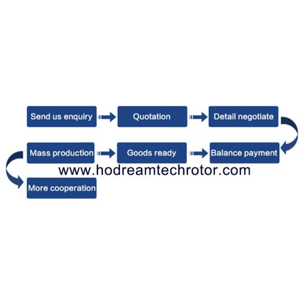 small to large airflow counterflow hydrophilic aluminium foil recuperator core