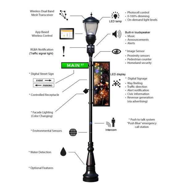 10m Multifunctional Galvanised Street Light Pole Types For LED Lamps