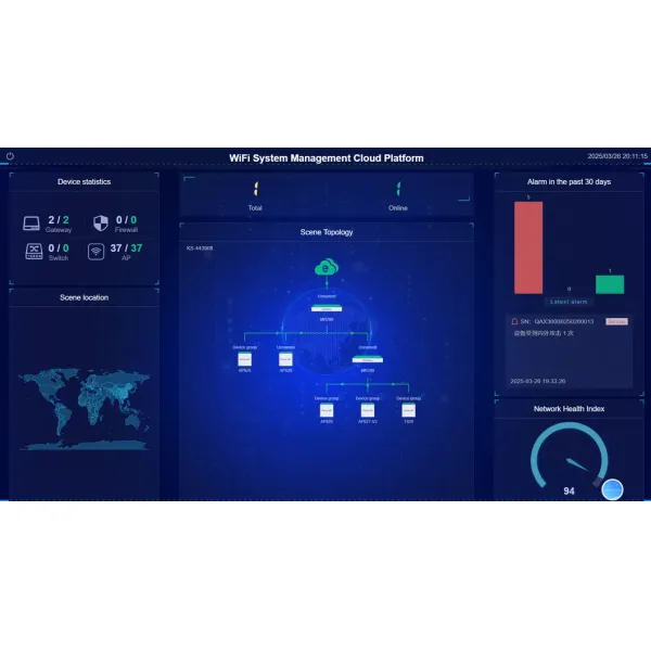 Network Orchestration Platform for Retail & Hospitality Cloud Ap