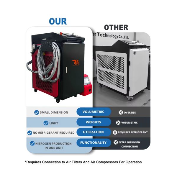 1500W 2000W 3000W Handheld Laser Welding Machine For Aluminum Sheet Carbon Steel