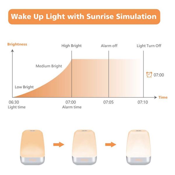 3 Level Brightness Sunrise Simulator Alarm Clock , Bedside Alarm Clock With Light