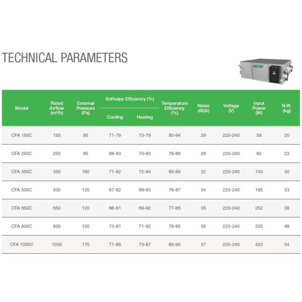 G3 Filter Ceiling Mounted Energy Recovery Ventilators Forced Fresh Air Compact ERV