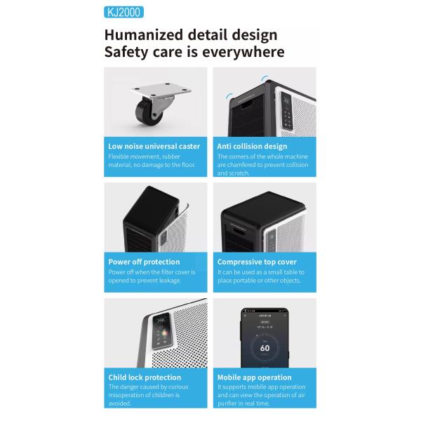 HOMEFISH H13 Luftreiniger Wall Mounted Air Purifier 2000m3/H