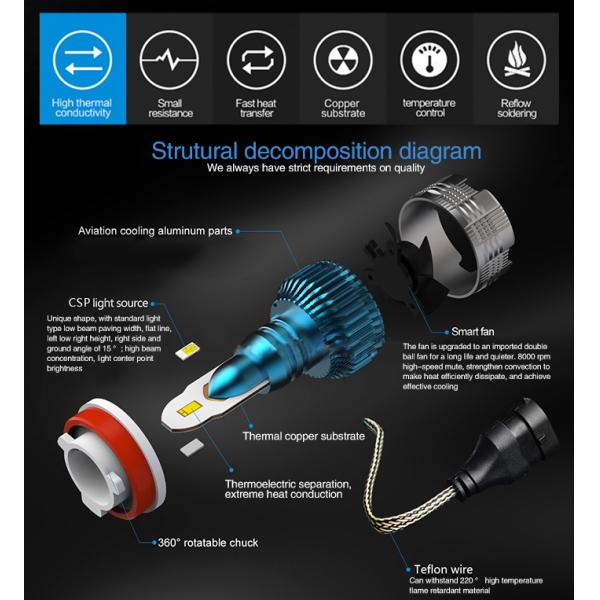 Rocket Shape CSP LED Headlight 35W High Light Slim Car Headlight Bulbs