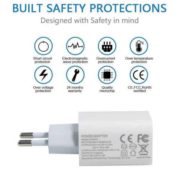 EU 2-Pin 20W Dual USB-C and USB-A Wall Charger